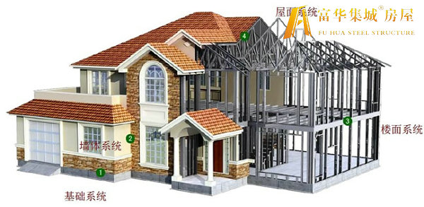 固原轻钢房屋的建造过程和施工工序